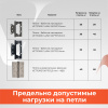 нагрузка на петли квадрат